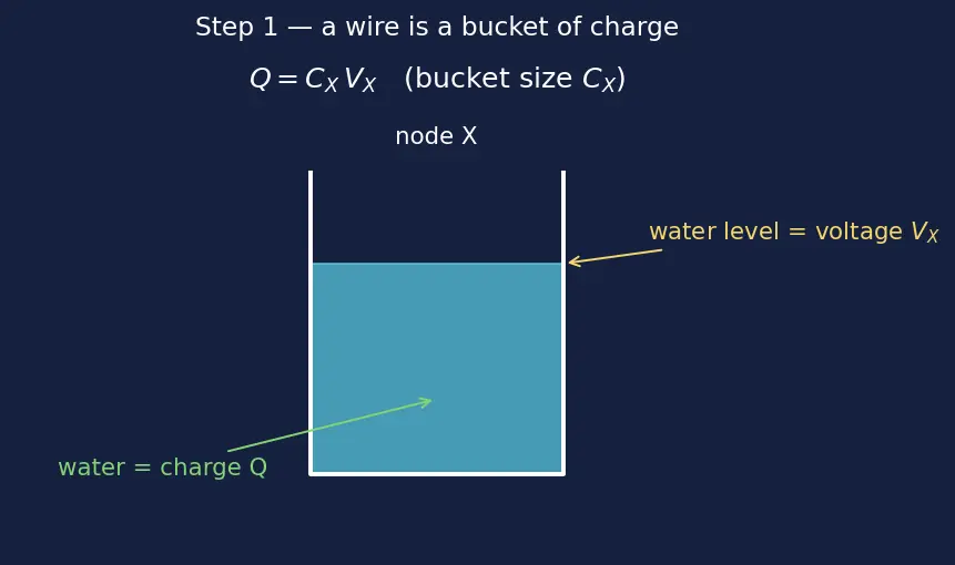 Figure — Domino logic
