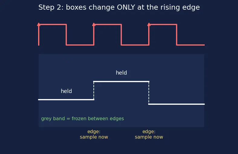 Figure — Verilog - VHDL syntax basics