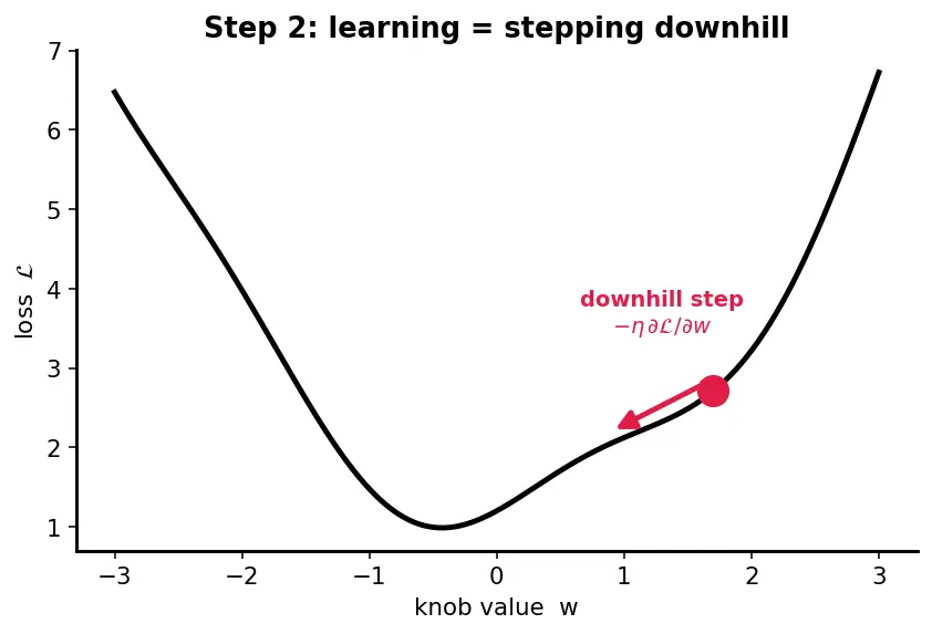 Figure — Full fine-tuning vs feature extraction