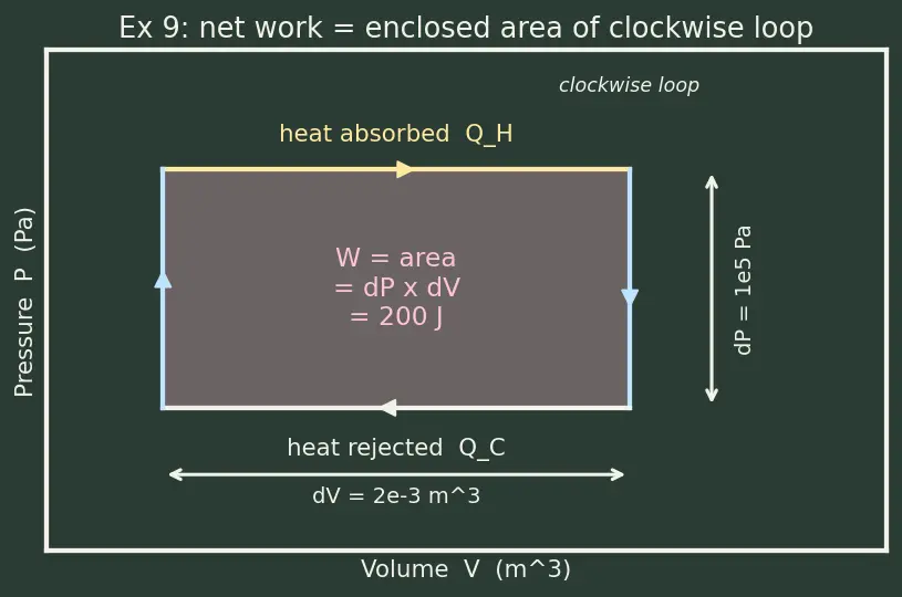 Figure — Heat engines — efficiency η = 1 − Q_C - Q_H