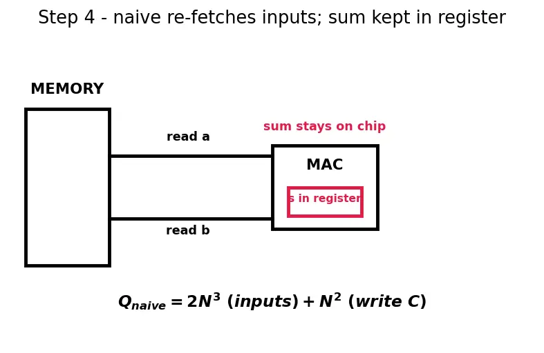 Figure — Domain-specific accelerators