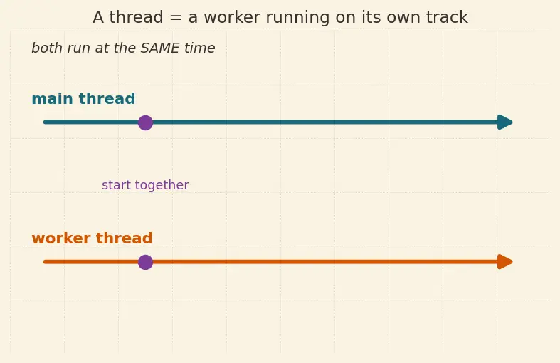 Figure — std - promise and std - future