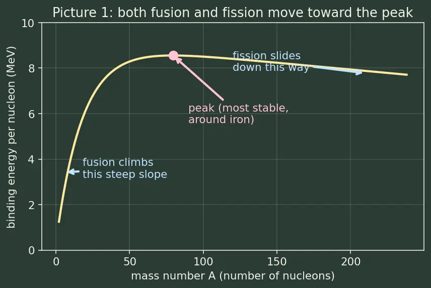 Figure — Nuclear reactions — Q-value, cross-section