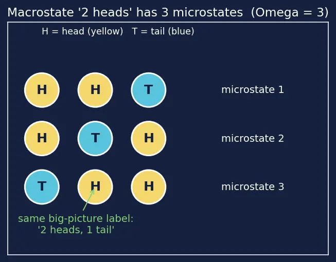 Figure — Standard entropy S° and ΔS_rxn = Σ S°(products) − Σ S°(reactants)