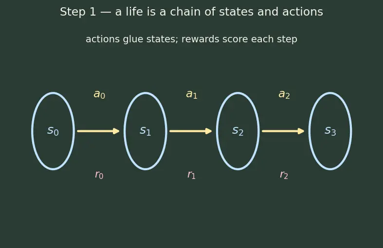 Figure — World models and embodied AI
