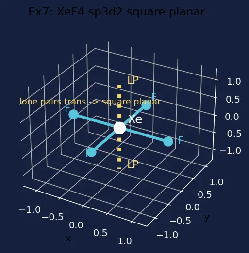 Figure — Valence Bond Theory (VBT) — hybridization (sp, sp², sp³, sp³d, sp³d²)