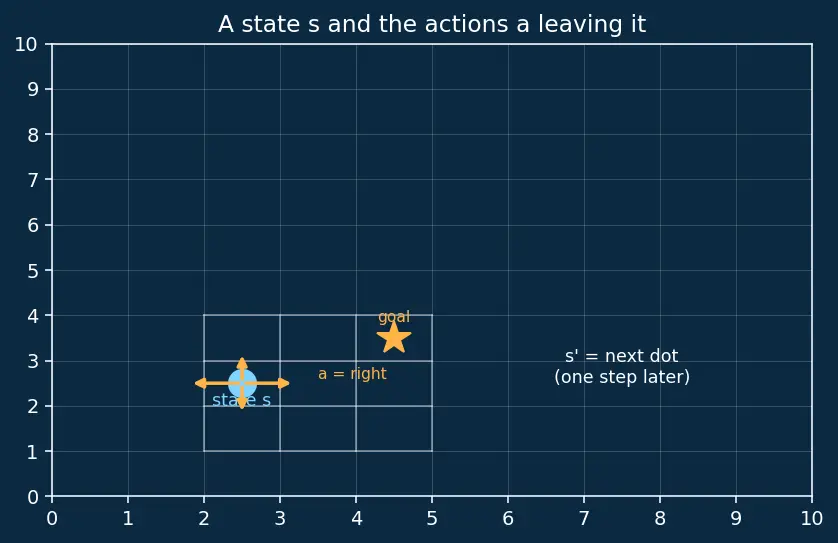 Figure — Q-learning algorithm