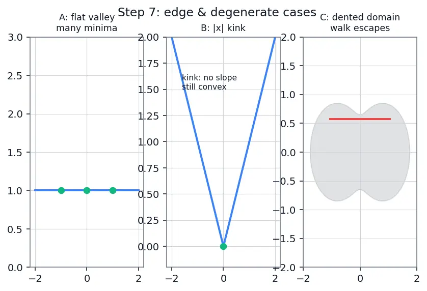 Figure — Convex optimization — convex sets, convex functions