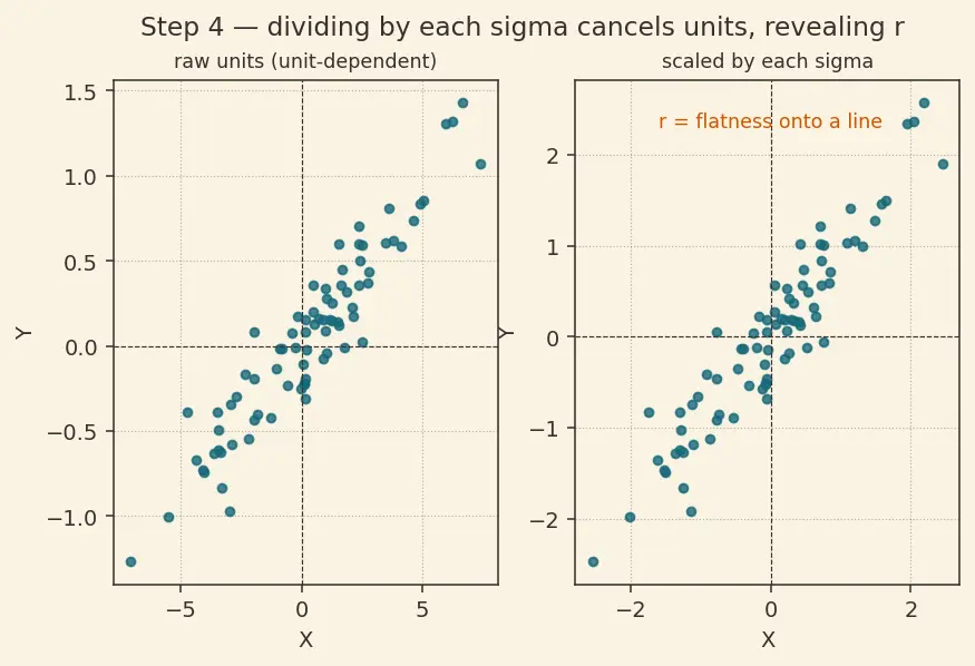 Figure — Correlation analysis and multicollinearity