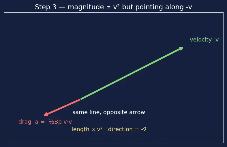 Figure — Atmospheric drag — exponential atmosphere model, orbit decay