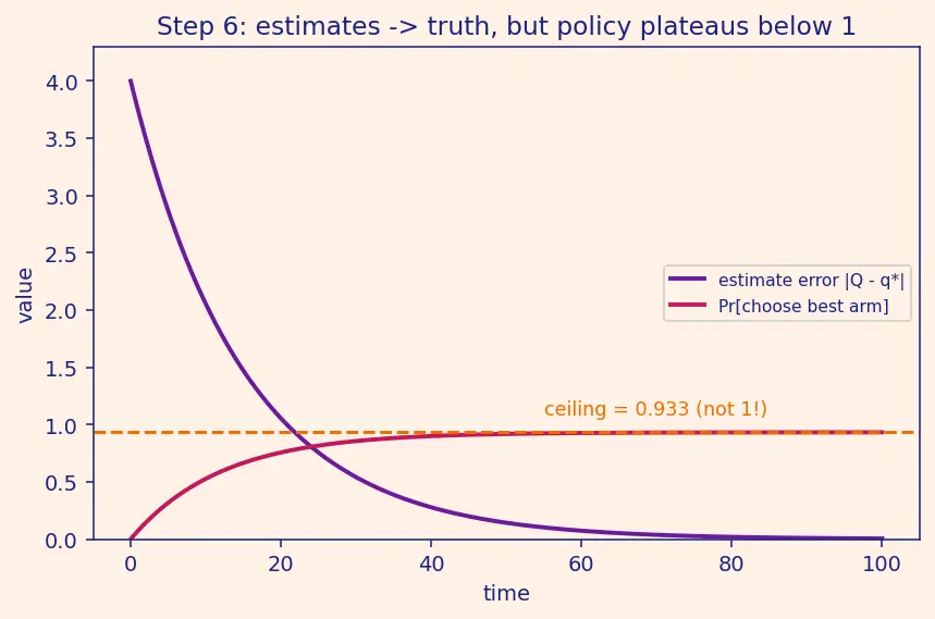 Figure — Epsilon-greedy strategy