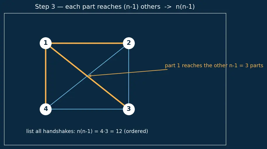 Figure — KISS — Keep It Simple