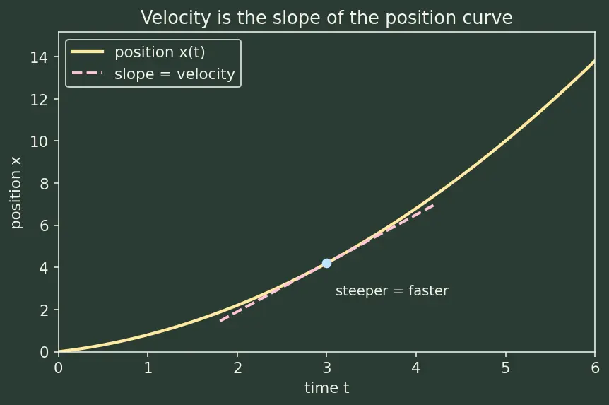 Figure — Gravity assist (slingshot) — patched conic, v-infinity vectors