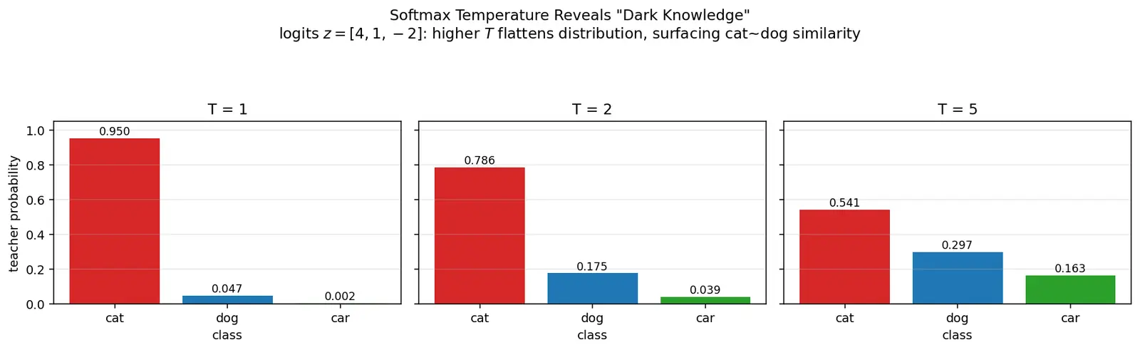Figure — Knowledge distillation
