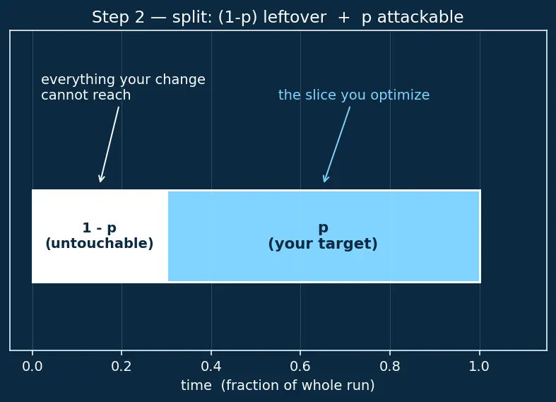 Figure — Performance profiling — CPU, memory, I - O profiling