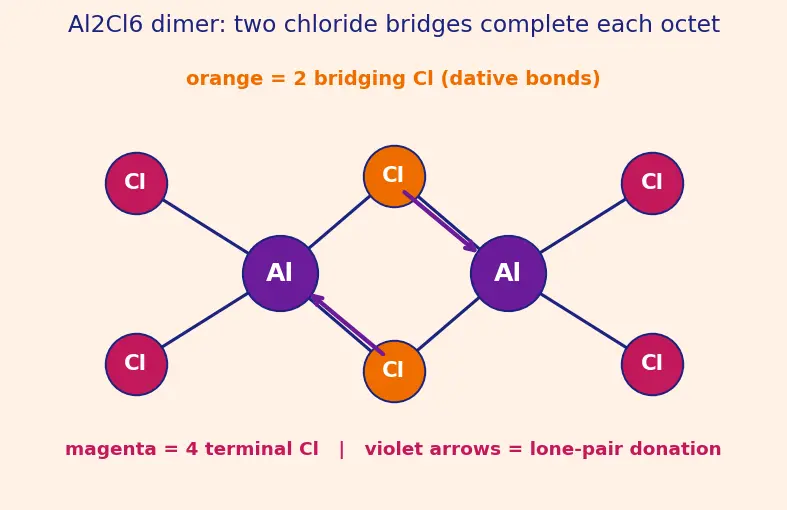 Figure — Aluminium — chemistry, alloys; alumina, alums