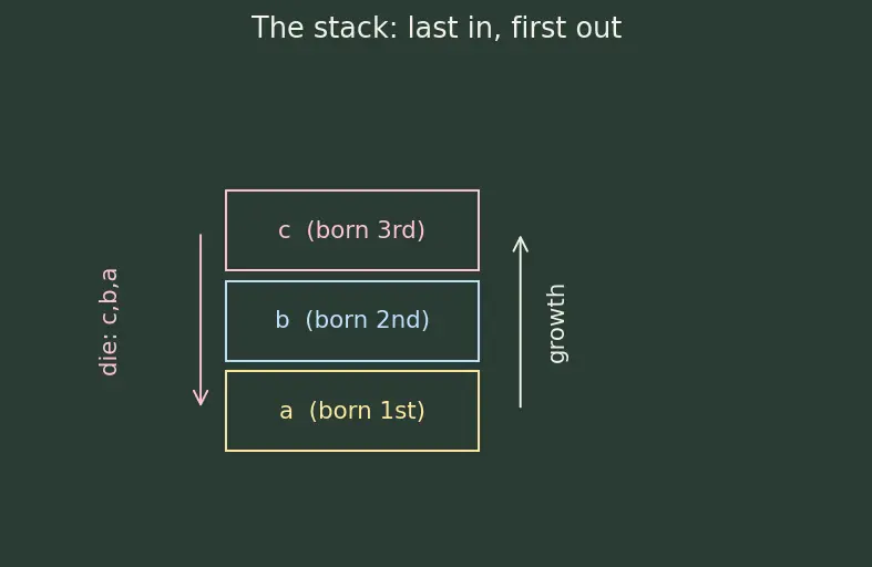 Figure — RAII — resource acquisition is initialization — why it's the key idiom