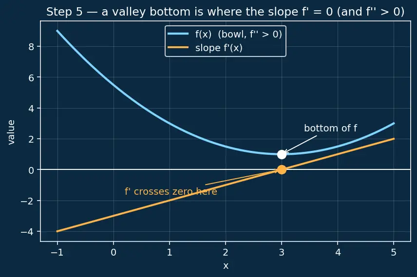 Figure — scipy.optimize — minimize, fsolve, curve_fit, linprog
