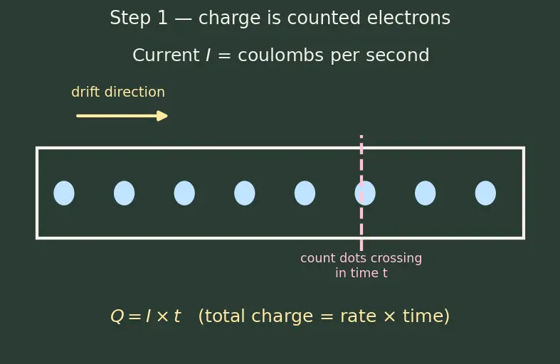 Figure — Preparation, properties, uses of dihydrogen