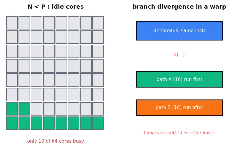 Figure — GPU vs CPU design philosophy
