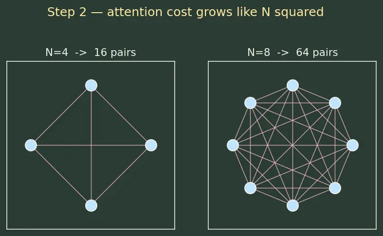 Figure — Latent diffusion (Stable Diffusion)