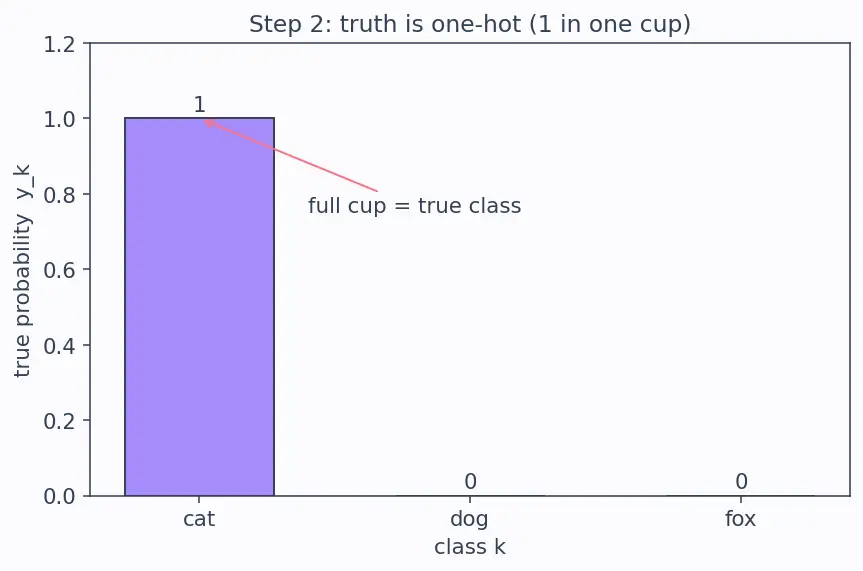 Figure — Loss functions -  MSE, cross-entropy