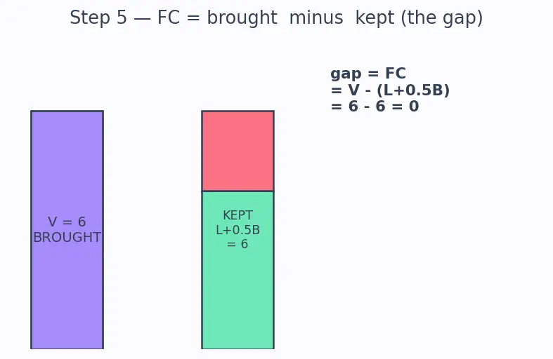 Figure — Formal charge calculation — best resonance structure