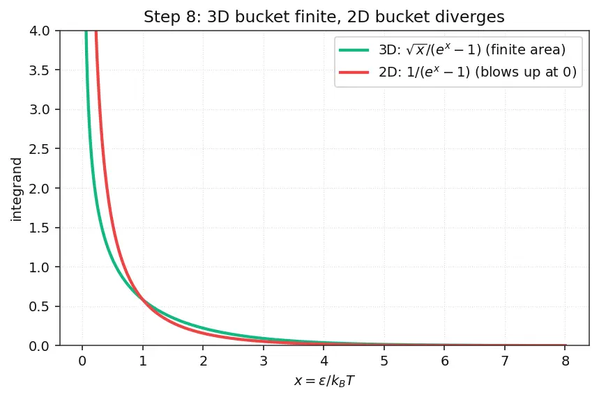 Figure — Bose-Einstein condensation — concept