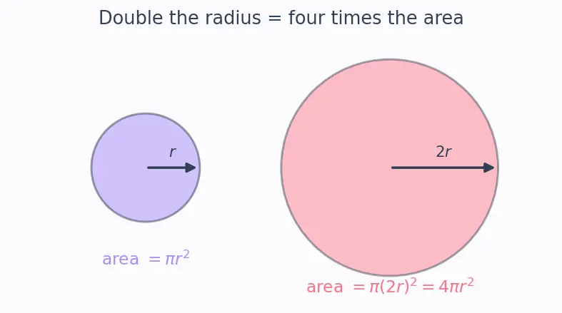 Figure — Continuity equation — derivation (conservation of mass), ρAv = const