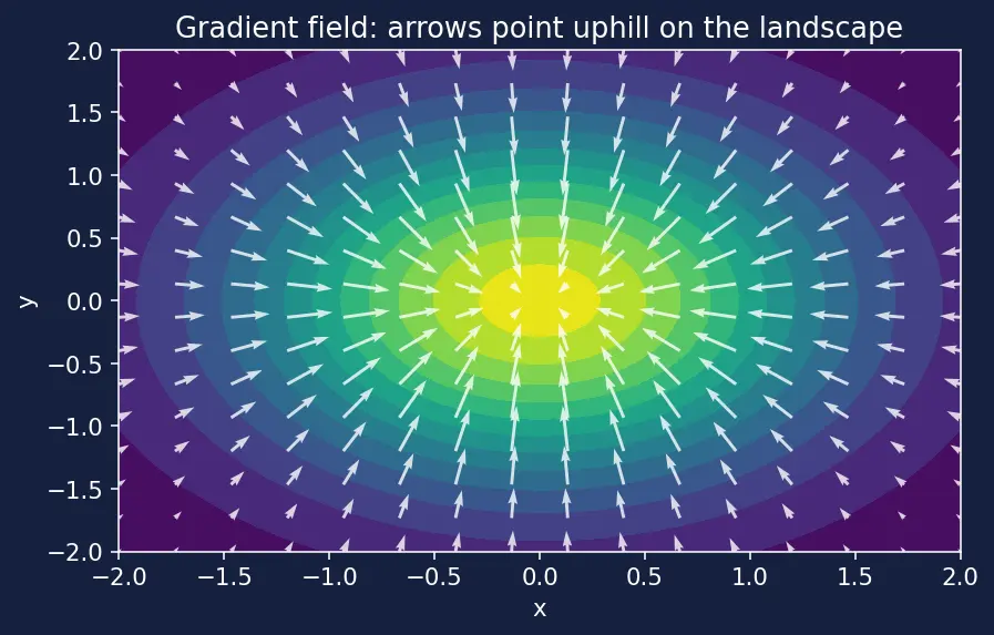Figure — Classification — elliptic, parabolic, hyperbolic (discriminant test)