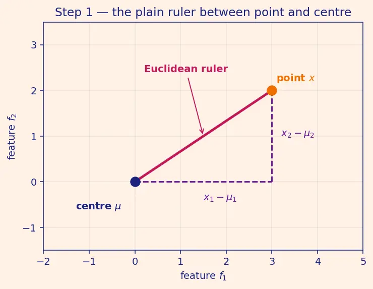Figure — Outlier detection and treatment