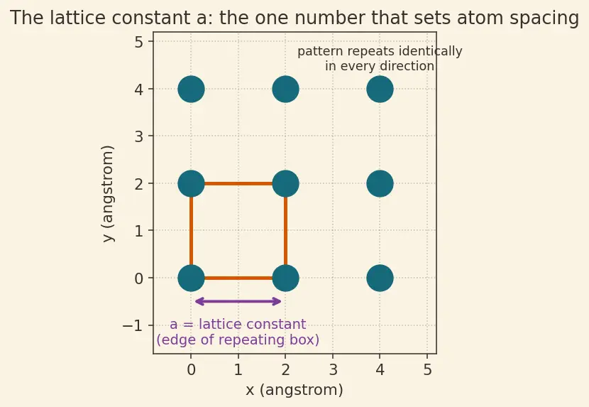 Figure — Compound semiconductors (GaN, GaAs, SiC) overview