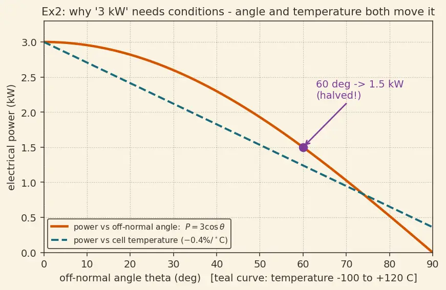 Figure — Requirements — SMART (Specific, Measurable, Achievable, Relevant, Testable)