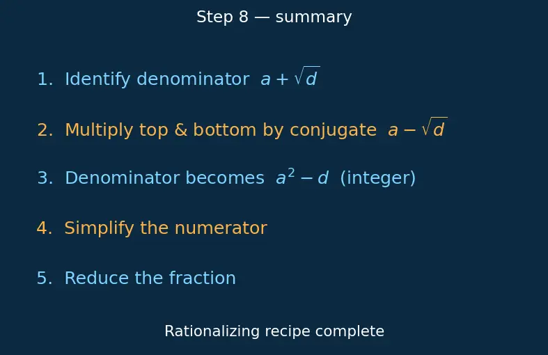 Figure — Radical (surd) expressions — simplification, rationalization