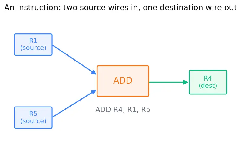 Figure — Tomasulo's algorithm