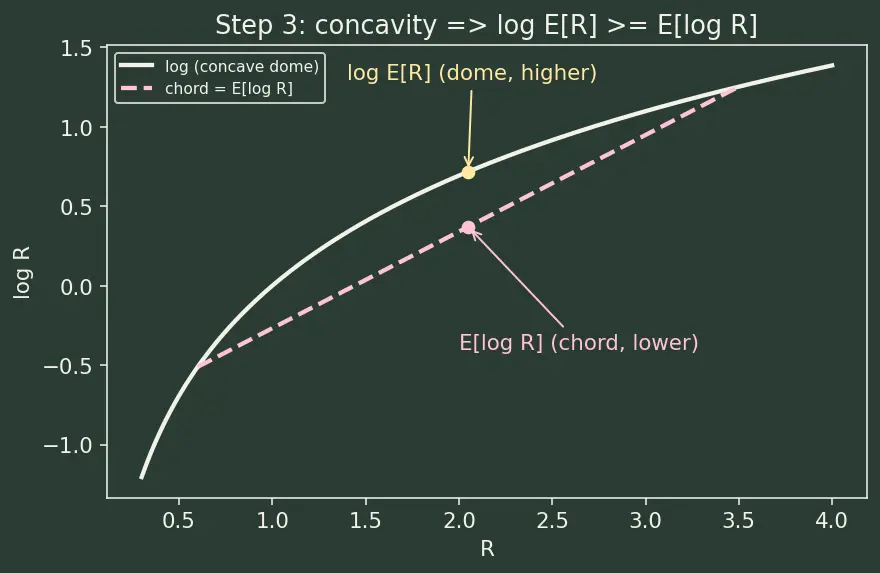 Figure — ELBO objective and KL term