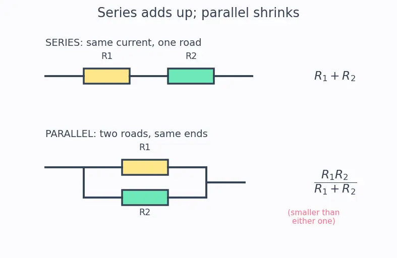 Figure — Use Thevenin equivalent circuits