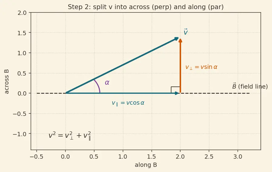 Figure — Space environment — LEO radiation (SAA, Van Allen), atomic oxygen, MMOD debris