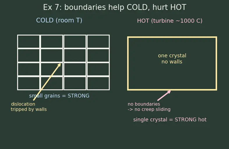 Figure — Metals & alloys — Al alloys (2024, 7075), Ti alloys (Ti-6Al-4V), Ni superalloys (Inconel, Hastelloy), stainless steels