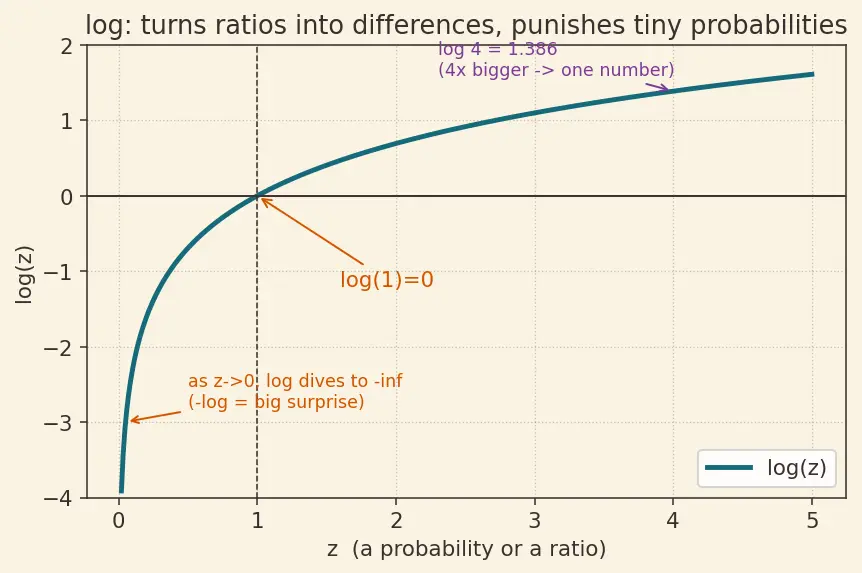 Figure — Reinforcement Learning from Human Feedback (RLHF)