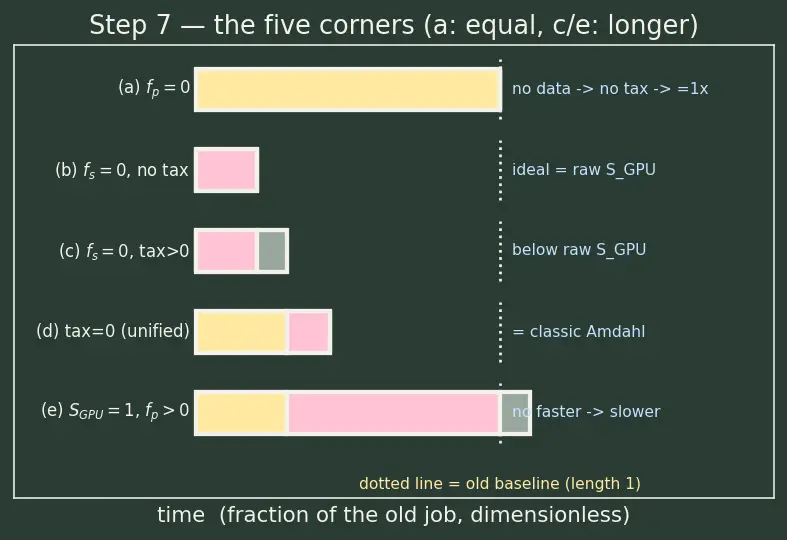 Figure — Heterogeneous computing concepts