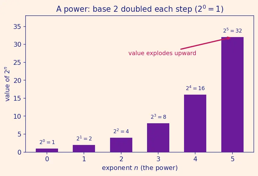 Figure — Derivatives of ln x and logₐ(x)