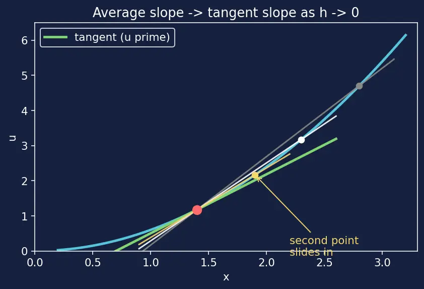 Figure — Product rule — proof