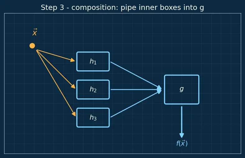 Figure — Church-Turing thesis
