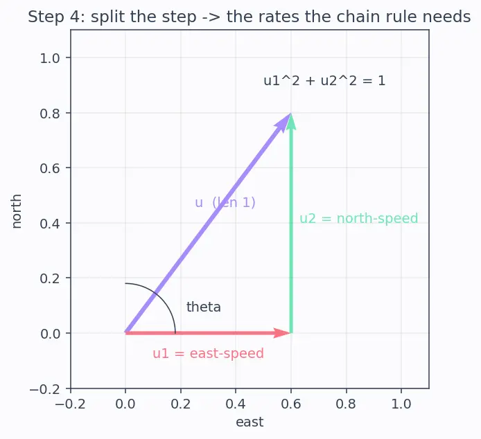 Figure — Directional derivative — definition, formula
