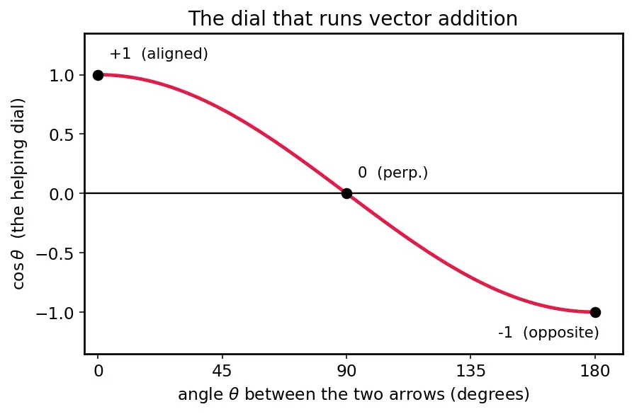 Figure — Scalars vs vectors — definition, examples