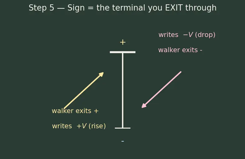 Figure — Apply Kirchhoff's Voltage Law (KVL)