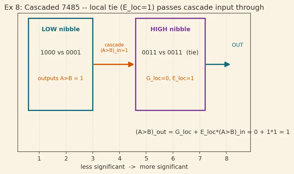 Figure — Comparators