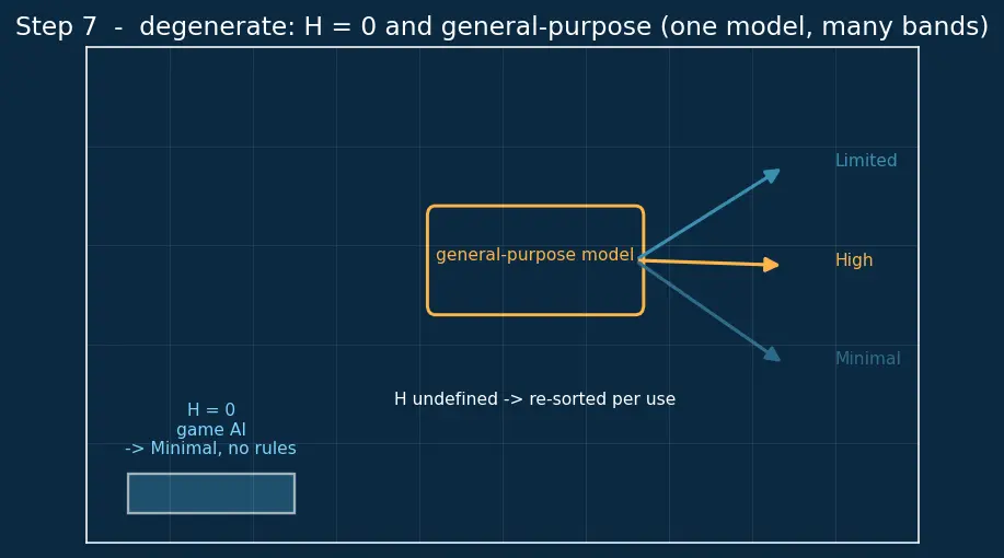 Figure — AI governance and regulation (EU AI Act)