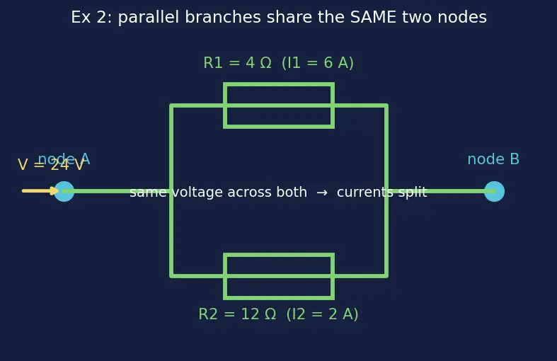 Figure — Series and parallel resistance
